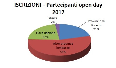 iscrizioni-open-day-2017